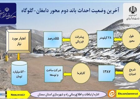 اطلاع نگاشت| آخرین وضعیت احداث باند دوم محور دامغان-گلوگاه