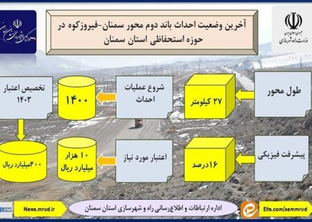 اطلاع نگاشت| آخرین وضعیت احداث باند دوم محور سمنان-فیروزکوه