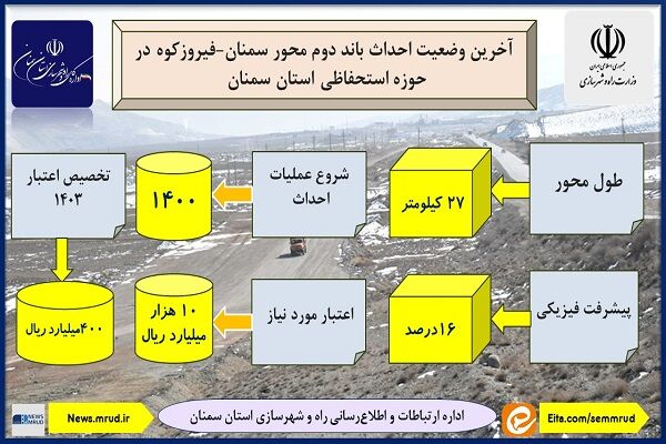 اطلاع نگاشت| آخرین وضعیت احداث باند دوم محور سمنان-فیروزکوه