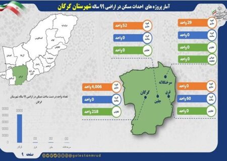 اطلاع نگاشت | آمار پروژه های احداث مسکن در اراضی ۹۹ ساله شهرستان گرگان