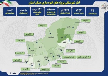 اطلاع نگاشت | آمار پروژه های انبوه سازی  مسکن در شهرستانهای استان گلستان