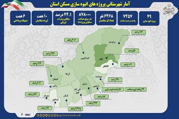 اطلاع نگاشت | آمار پروژه های انبوه سازی  مسکن در شهرستانهای استان گلستان