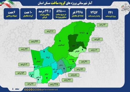 اطلاع نگاشت |آمار پروژه های گروه ساخت مسکن در شهرستانهای استان گلستان