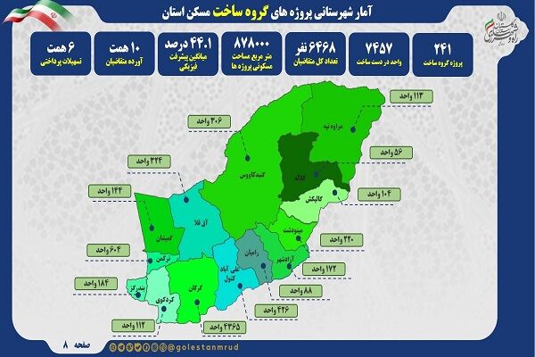 اطلاع نگاشت |آمار پروژه های گروه ساخت مسکن در شهرستانهای استان گلستان