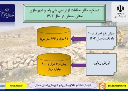 اطلاع نگاشت| عملکرد یگان حفاظت از اراضی ملی راه و شهرسازی استان سمنان در  سال ۱۴۰۳