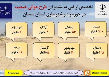 اطلاع‌نگاشت| تخصیص اراضی به مشمولان طرح جوانی جمعیت در حوزه راه و شهرسازی استان سمنان