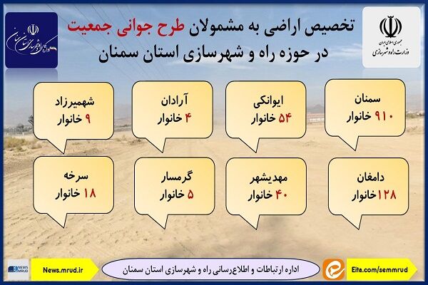 اطلاع‌نگاشت| تخصیص اراضی به مشمولان طرح جوانی جمعیت در حوزه راه و شهرسازی استان سمنان