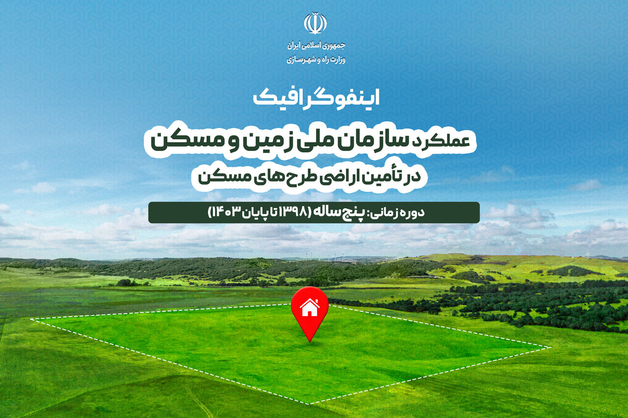 اطلاع نگاشت| عملکرد سازمان ملی زمین و مسکن در تأمین اراضی طرح‌های مسکن در مدت پنج‌ساله ۱۳۹۸ تا پایان ۱۴۰۳