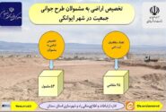 اطلاع‌نگاشت| تخصیص اراضی به مشمولان طرح جوانی جمعیت در ایوانکی استان سمنان