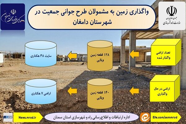 اطلاع نگاشت| واگذاری اراضی به مشمولان طرح جوانی جمعیت در شهرستان دامغان