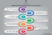 اطلاع نگاشت| گزارش عملکرد معاونت شهرسازی و معماری اداره کل راه و شهرسازی خوزستان در دولت چهاردهم (۳)