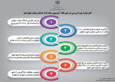 اطلاع نگاشت| گزارش عملکرد معاونت شهرسازی و معماری اداره کل راه و شهرسازی خوزستان در دولت چهاردهم (۳)