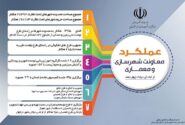 اطلاع نگاشت| گزارش عملکرد معاونت شهرسازی و معماری اداره کل راه و شهرسازی خوزستان در دولت چهاردهم (۴)