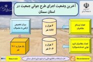 اطلاع نگاشت| آخرین وضعیت اجرای طرح جوانی جمعیت در استان سمنان