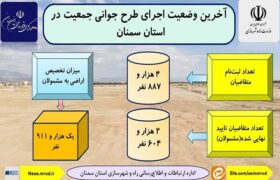 اطلاع نگاشت| آخرین وضعیت اجرای طرح جوانی جمعیت در استان سمنان