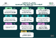 اطلاع نگاشت| بخشی از عملکرد شرکت عمران شهرهای جدید در حوزه احداث و رشد پروژه های عمرانی در دولت چهاردهم