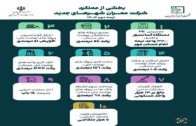 اطلاع نگاشت| بخشی از عملکرد شرکت عمران شهرهای جدید در حوزه احداث و رشد پروژه های عمرانی در دولت چهاردهم