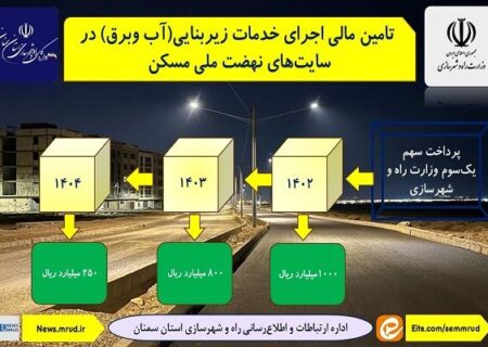اطلاع نگاشت| تامین مالی اجرای خدمات زیربنایی در سایت های نهضت ملی مسکن استان سمنان