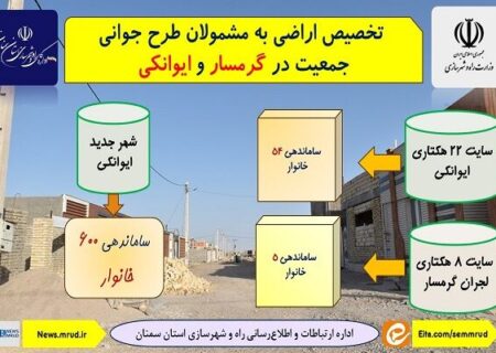 اطلاع نگاشت| تخصیص اراضی به مشمولان جوانی جمعیت در گرمسار و ایوانکی استان سمنان