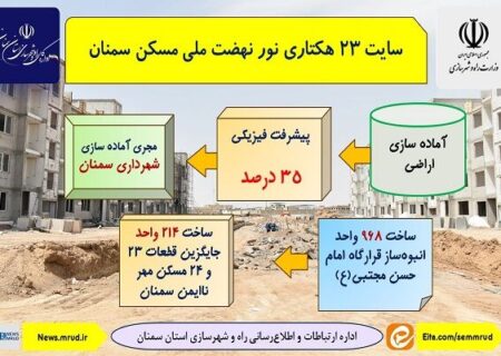 اطلاع نگاشت| سایت ۲۳ هکتاری نور نهضت ملی مسکن سمنان