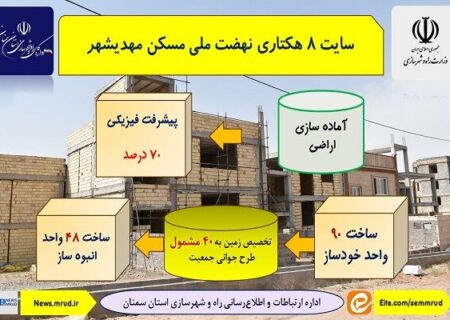اطلاع نگاشت| سایت ۸ هکتاری نهضت ملی مسکن مهدیشهر استان سمنان