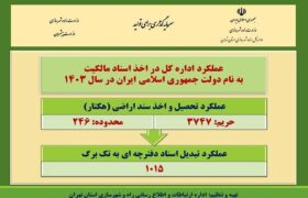 اطلاع نگاشت| عملکرد اداره کل راه و شهرسازی استان تهران در اخذ اسناد مالکیت به نام دولت در سال ۱۴۰۳