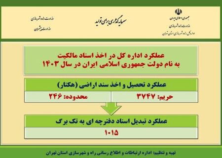اطلاع نگاشت| عملکرد اداره کل راه و شهرسازی استان تهران در اخذ اسناد مالکیت به نام دولت در سال ۱۴۰۳