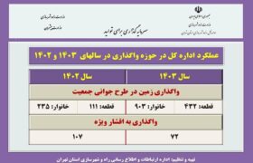 اطلاع نگاشت| عملکرد دوساله اداره کل راه و شهرسازی استان تهران در واگذاری زمین مختص طرح جوانی جمعیت