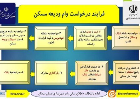 اطلاع نگاشت| فرایند درخواست وام ودیعه مسکن