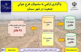 اطلاع نگاشت| واگذاری اراضی به مشمولان طرح جوانی جمعیت در شهر سمنان