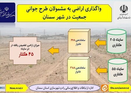 اطلاع نگاشت| واگذاری اراضی به مشمولان طرح جوانی جمعیت در شهر سمنان