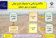 اطلاع نگاشت| واگذاری اراضی به مشمولان طرح جوانی جمعیت شهر دامغان