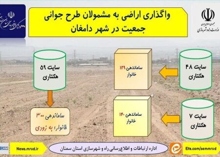 اطلاع نگاشت| واگذاری اراضی به مشمولان طرح جوانی جمعیت شهر دامغان