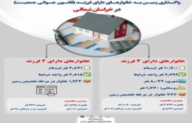 اطلاع نگاشت | واگذاری زمین به خانوارهای دارای فرزند (قانون جوانی جمعیت) در خراسان شمالی