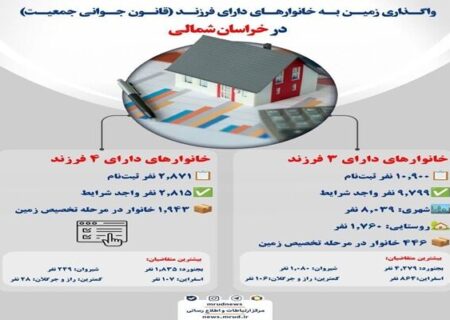 اطلاع نگاشت | واگذاری زمین به خانوارهای دارای فرزند (قانون جوانی جمعیت) در خراسان شمالی
