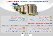 اطلاع نگاشت |پیشرفت طرح نهضت ملی مسکن در خراسان شمالی