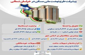 اطلاع نگاشت |پیشرفت طرح نهضت ملی مسکن در خراسان شمالی