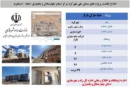 اطلاع نگاشت|معرفی پروژه ۹۶ واحدی مسکن ملی، واقع در محله ۴۰ منظریه شهرکرد در استان چهارمحال و بختیاری