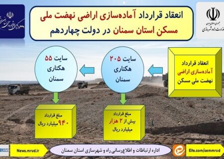 اطلاع‌نگاشت| انعقاد قرارداد آماده سازی اراضی نهضت ملی مسکن استان سمنان در دولت چهاردهم