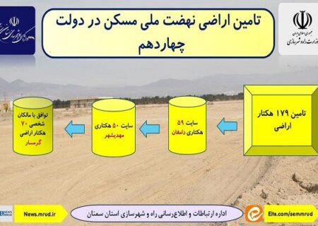 اطلاع‌نگاشت| تامین اراضی راه و شهرسازی استان سمنان در دولت چهاردهم
