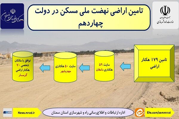 اطلاع‌نگاشت| تامین اراضی راه و شهرسازی استان سمنان در دولت چهاردهم