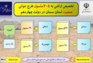 اطلاع‌نگاشت| تخصیص اراضی به مشمولان طرح جوانی جمعیت استان سمنان در دولت چهاردهم