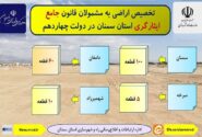 اطلاع‌نگاشت| تخصیص اراضی به مشمولان قانون جامع ایثارگری استان سمنان در دولت چهاردهم
