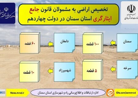 اطلاع‌نگاشت| تخصیص اراضی به مشمولان قانون جامع ایثارگری استان سمنان در دولت چهاردهم