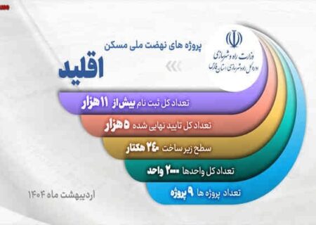 ویدیو| روند اجرایی پروژه های نهضت ملی شهرستان اقلید (استان فارس) خرداد ۱۴۰۴