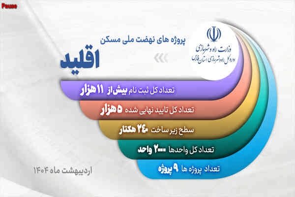 ویدیو| روند اجرایی پروژه های نهضت ملی شهرستان اقلید (استان فارس) خرداد ۱۴۰۴