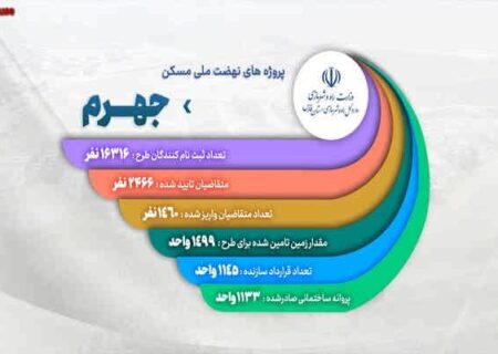 ویدیو| روند اجرایی پروژه های نهضت ملی شهرستان جهرم (استان فارس) خرداد ماه۱۴۰۴