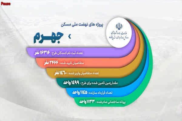 ویدیو| روند اجرایی پروژه های نهضت ملی شهرستان جهرم (استان فارس) خرداد ماه۱۴۰۴