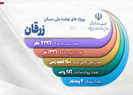 ویدیو| روند اجرایی پروژه های نهضت ملی شهرستان زرقان (استان فارس) خرداد ۱۴۰۴