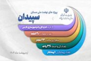 ویدیو| روند اجرایی پروژه های نهضت ملی شهرستان سپیدان (استان فارس) اردیبهشت ١٤٠٤